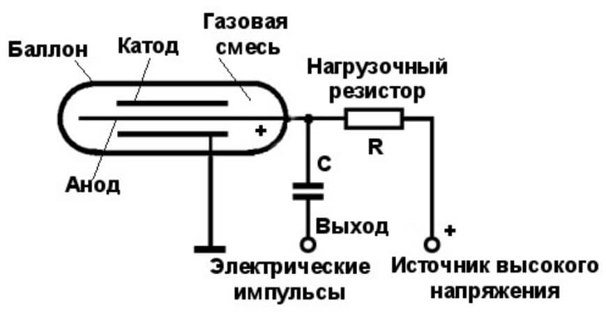 Kraken cc зеркало kr2web in