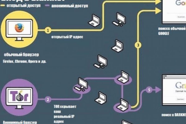 Kraken официальный сайт ссылка через tor