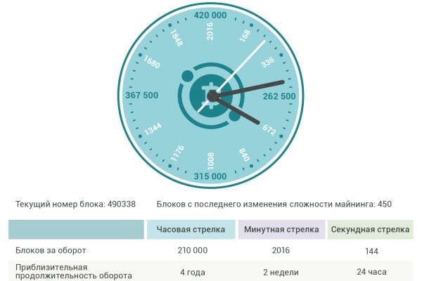 Кракен даркнет официальный сайт