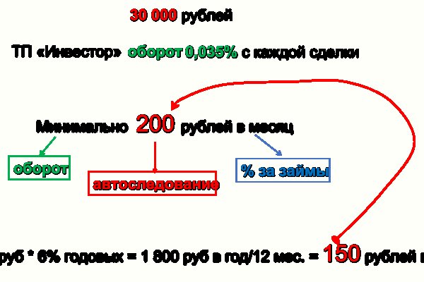 Kraken адрес onion