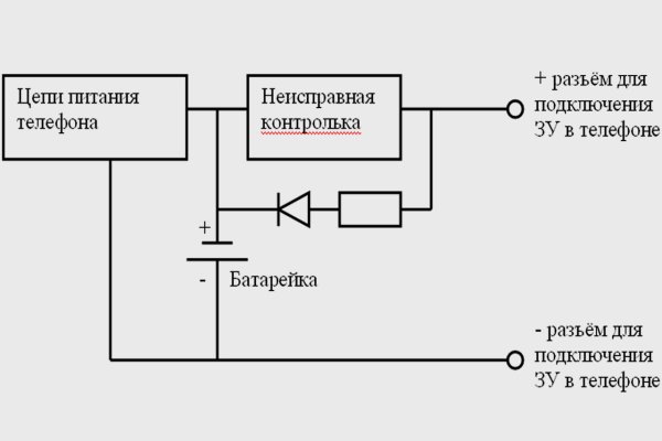 Правильная ссылка онион кракен