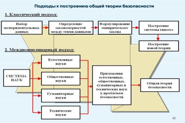 Кракен нар