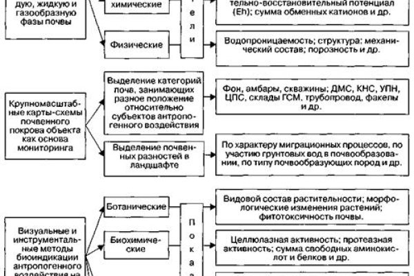 Войти на кракен