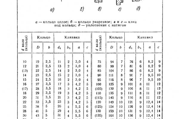 Кракен нарк