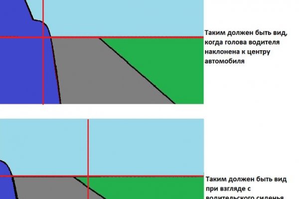 Кракен даркнет только через стор