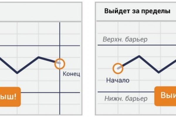 Как пополнять кракен тор