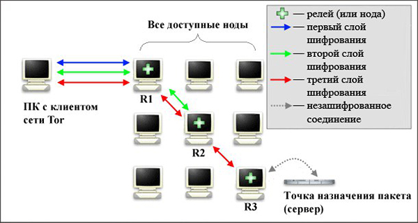 Что за кракен маркет